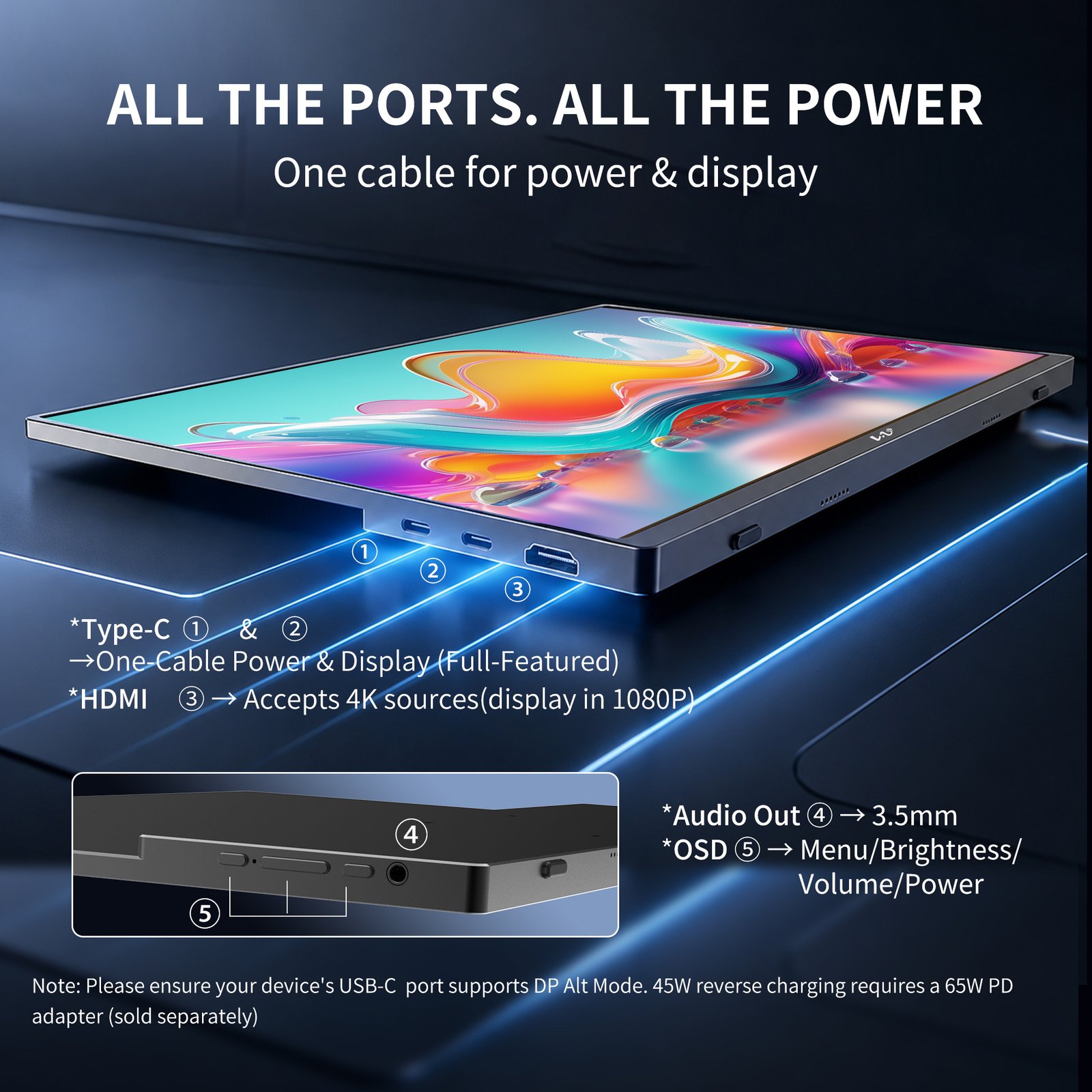 Ports